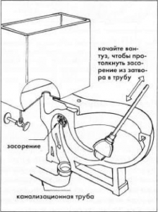 Что делать забился унитаз в квартире